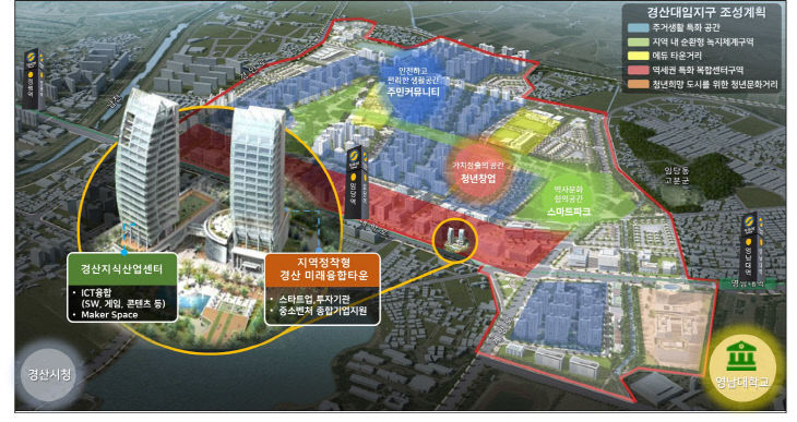 경산시, 지역 정착형 경산미래융합타운 조감도