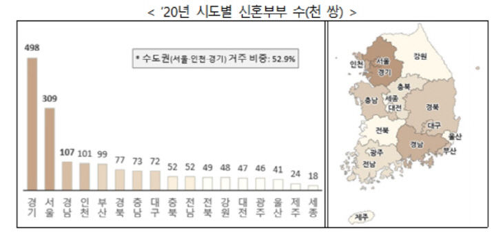 시도별혼인부부_1