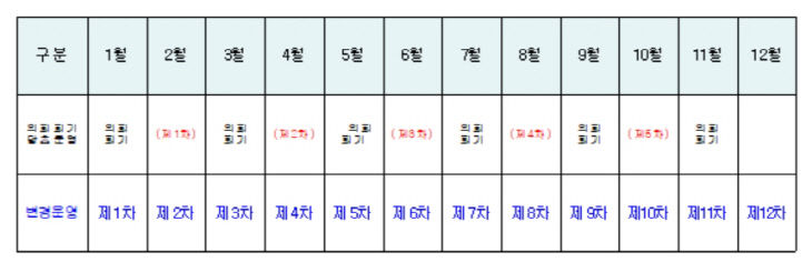 공유재산심의회_1