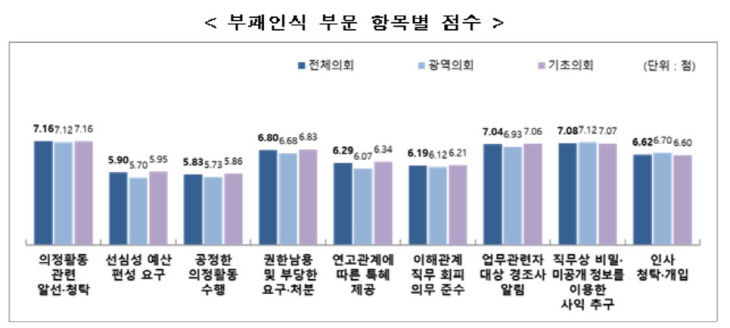 지방의회1