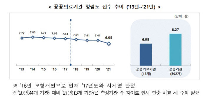 청렴도