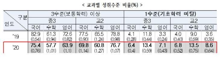 칼럼