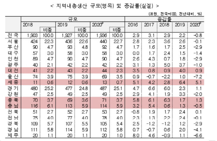 지역내총생산_1