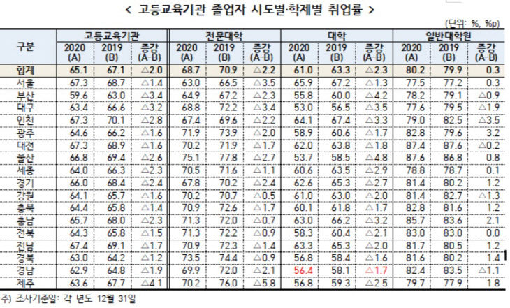 취업률