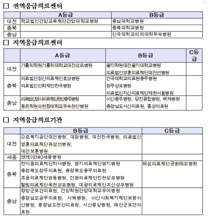 응급의료기관