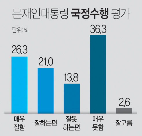 대선그래프3-4