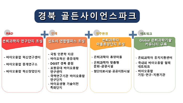 (1)골든사이언스파크