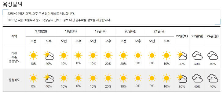 14일 날씨