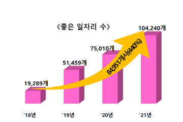 (1-4)좋은_일자리_수_증가율