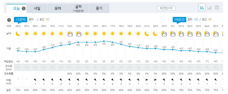 27일 날씨