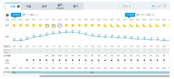 30일 날씨