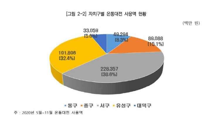 대세연 자료