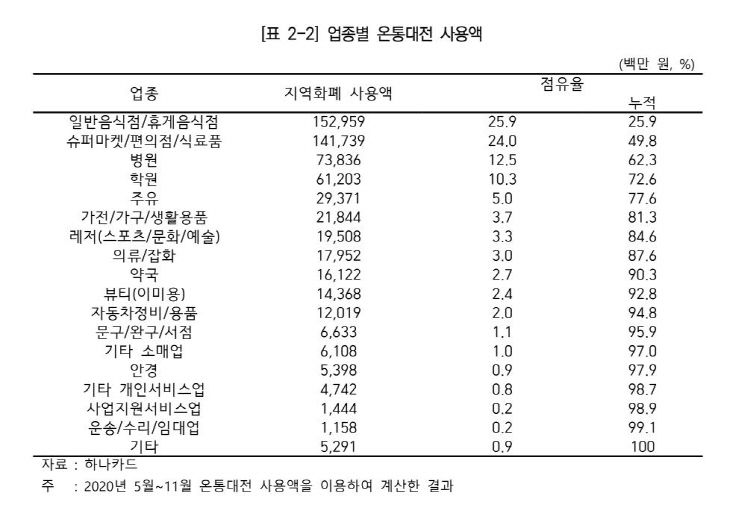 대세연 자료 2