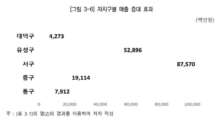 대세연 자료 3