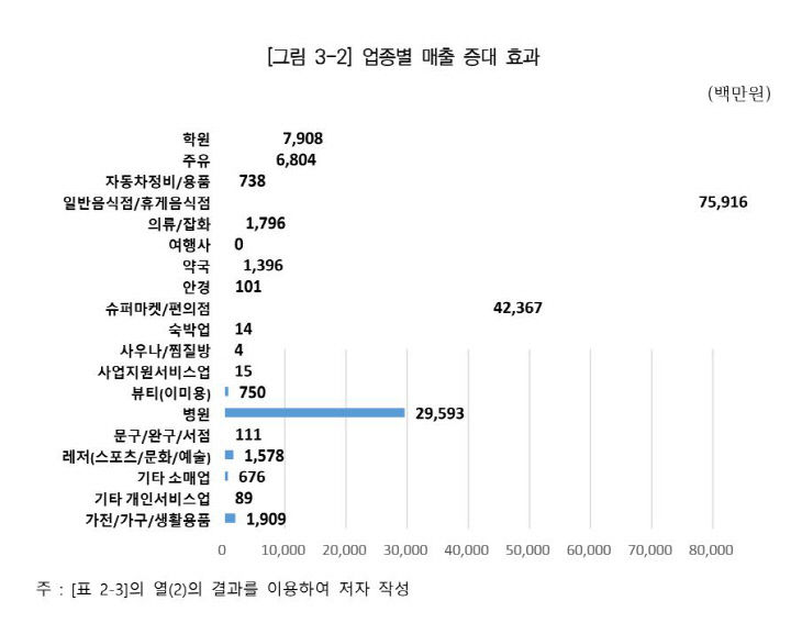 대세연 자료 4