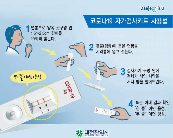 대전시, 오미크론 확산에 따른 새로운 코로나 검사체계 시행02