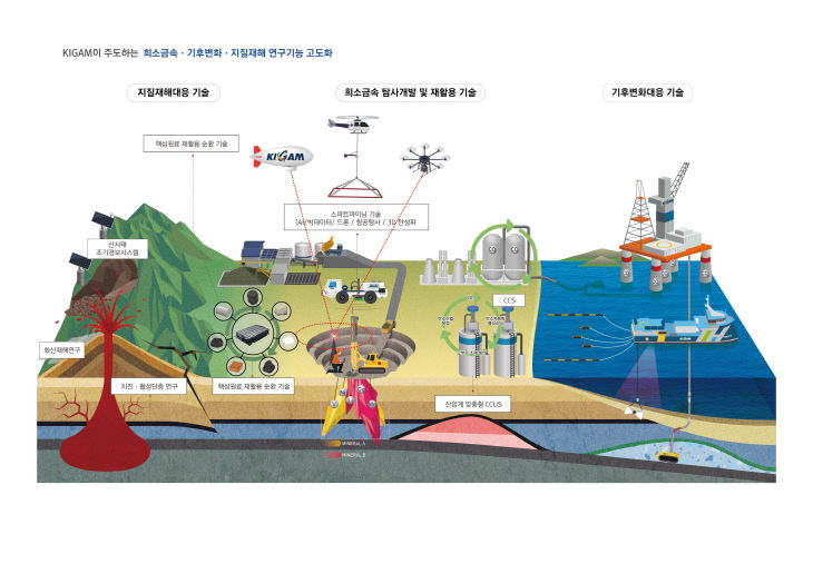 KIGAM 고도화 연구