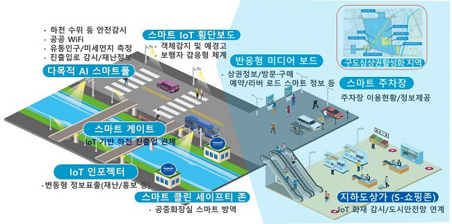 의정부시, 2022년 중, 소도시 스마트시티 조성사업 공모 선정