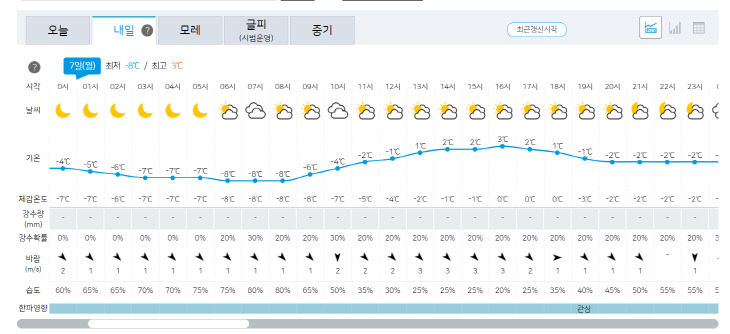 2월 6일자