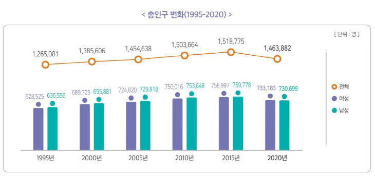 총인구변화1