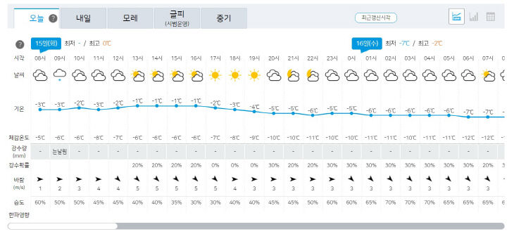 15일 날씨