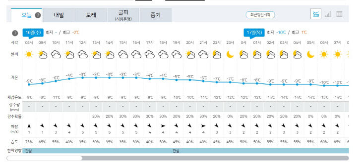 16일 날씨