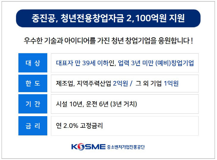 참고. 중진공, 청년전용창업자금