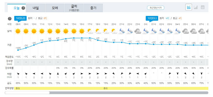 18일 날씨