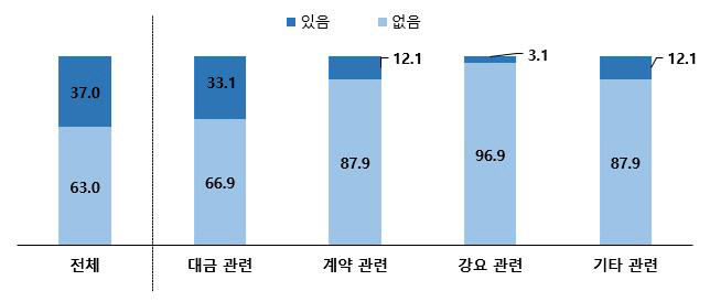 경기도, ‘반도체’ 불공정 하도급 분쟁조정 확대