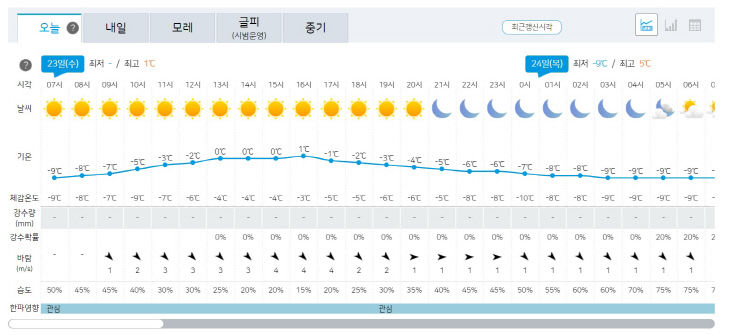 23일 날씨