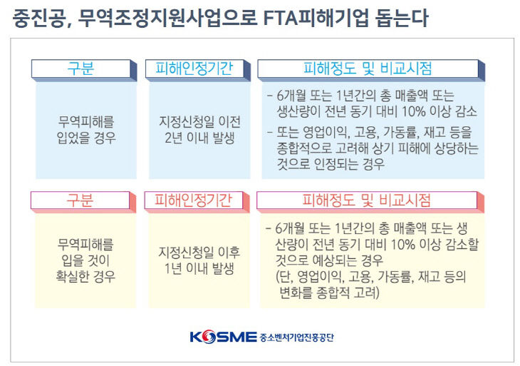 참고. 중진공 무역조정지원사업 지원