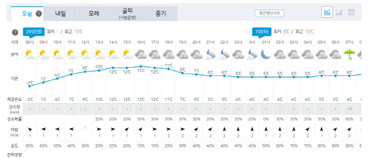 28일 날씨