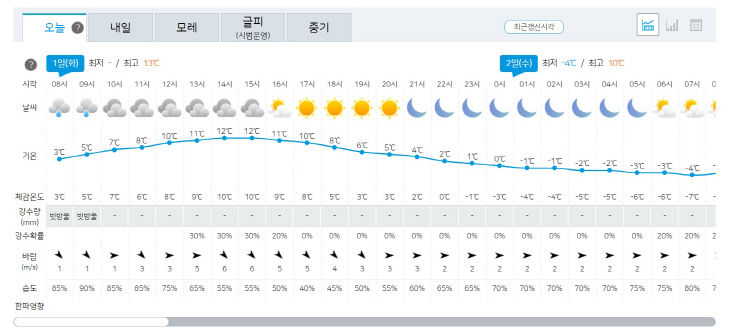 1일 날씨