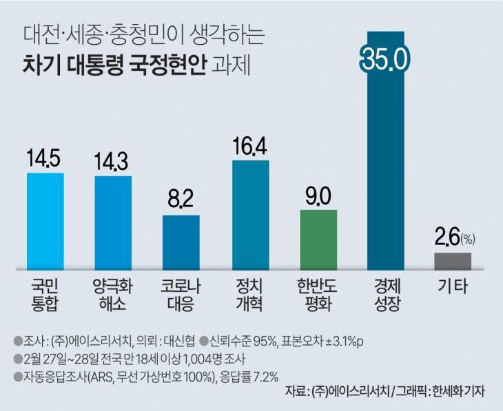 국정현안-수정