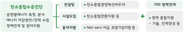 중진공2