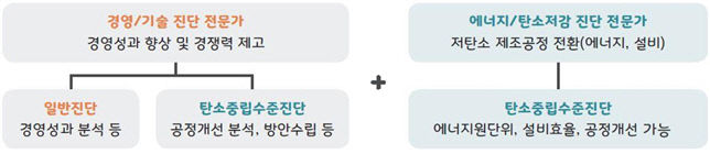 중진공3