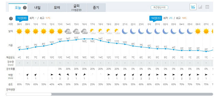 22일 날씨