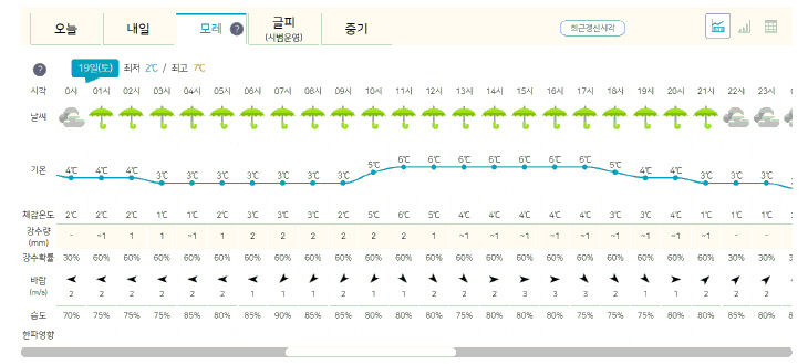 17일 날씨