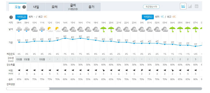 18일 날씨