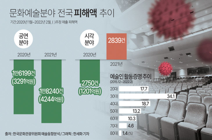 인포=문화예술동향(2022-02) copy