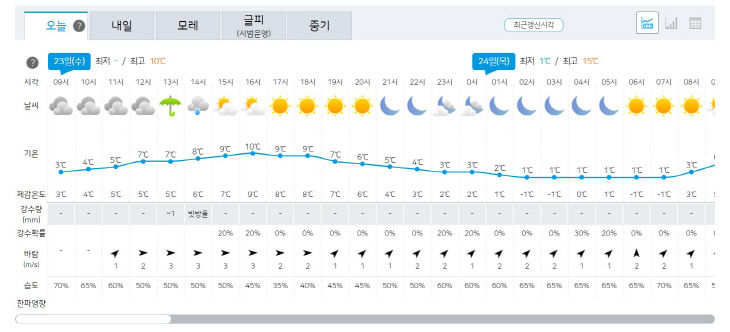 23일 날씨