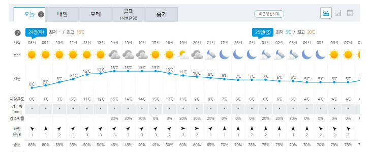 24일 날씨