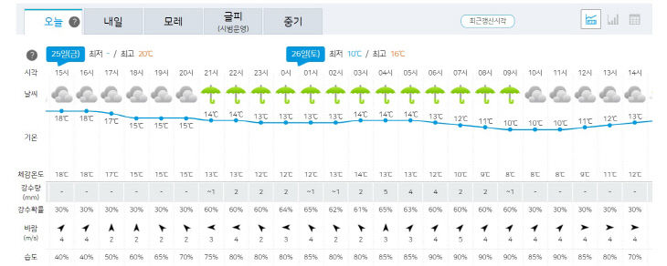 25일 날씨