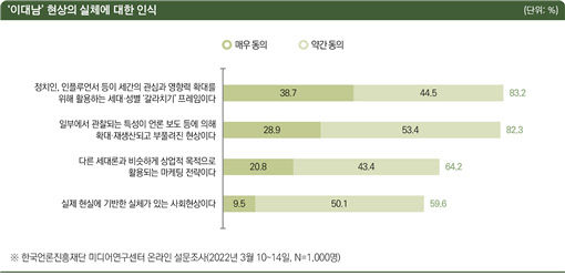 그래프-1