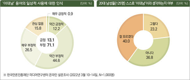 원그래프