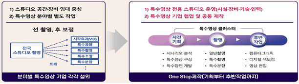 영상제작과정