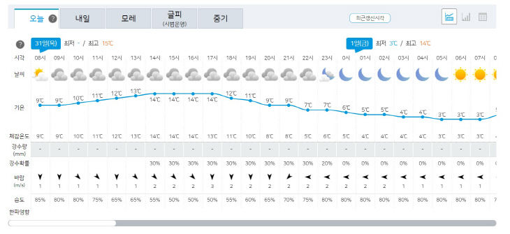 31일 날씨