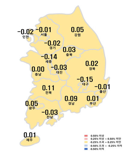 전주가격