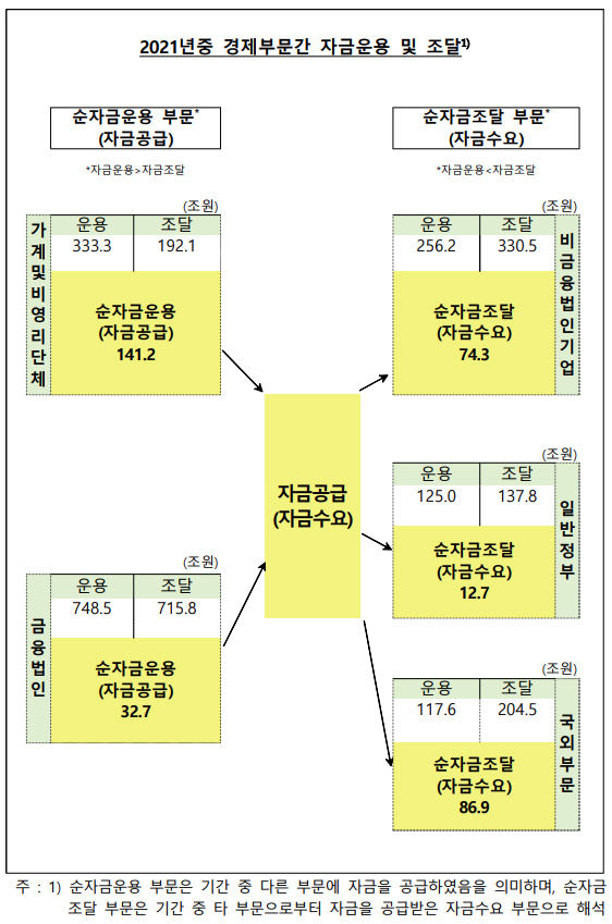 한은자금