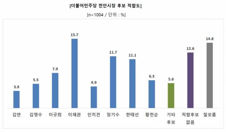 그래프 2